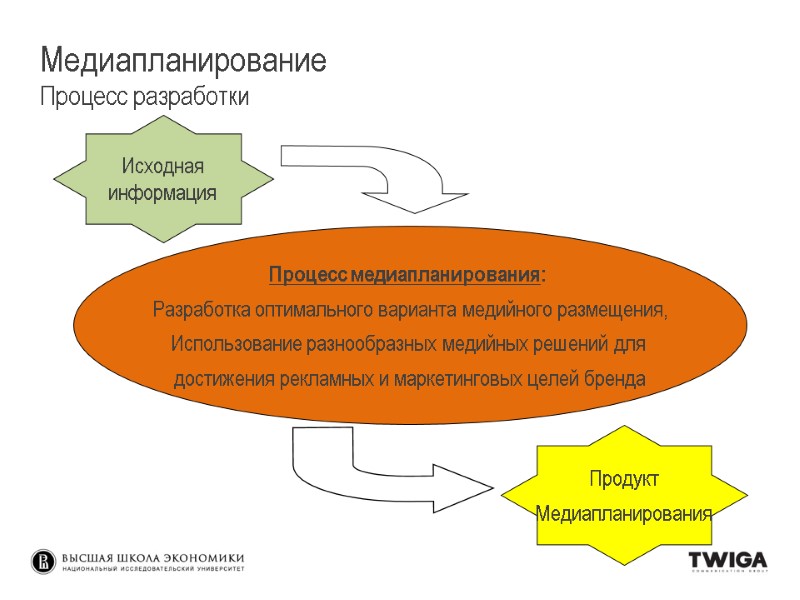 Процесс медиапланирования: Разработка оптимального варианта медийного размещения, Использование разнообразных медийных решений для Процесс медиапланирования: Разработка оптимального варианта медийного размещения, Использование разнообразных медийных решений для